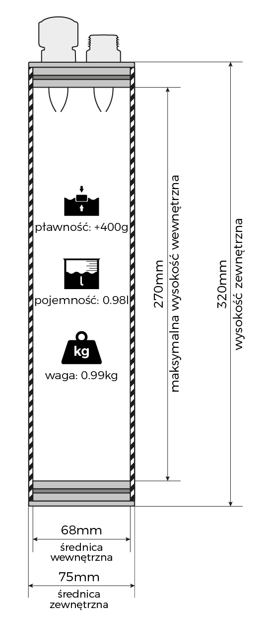 Container dimensions